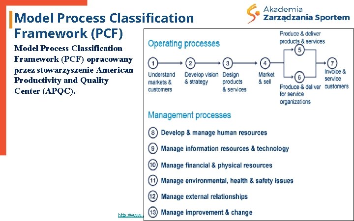 Model Process Classification Framework (PCF) opracowany przez stowarzyszenie American Productivity and Quality Center (APQC).