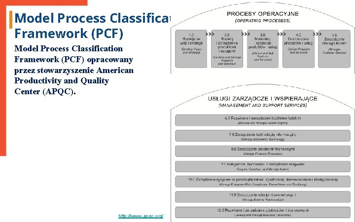 Model Process Classification Framework (PCF) opracowany przez stowarzyszenie American Productivity and Quality Center (APQC).