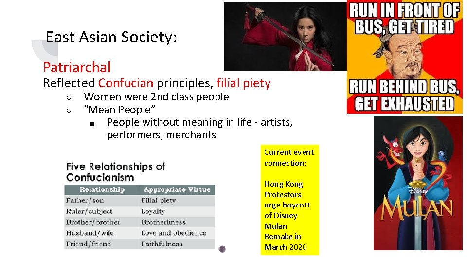 East Asian Society: Patriarchal Reflected Confucian principles, filial piety ○ ○ Women were 2