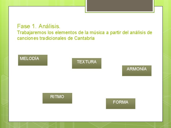 Fase 1. Análisis. Trabajaremos los elementos de la música a partir del análisis de