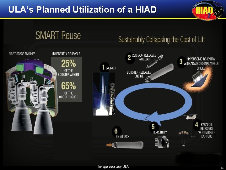 ULA’s Planned Utilization of a HIAD Image courtesy ULA 11 