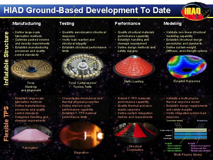 Flexible TPS Inflatable Structure HIAD Ground-Based Development To Date Manufacturing Testing Performance Modeling •
