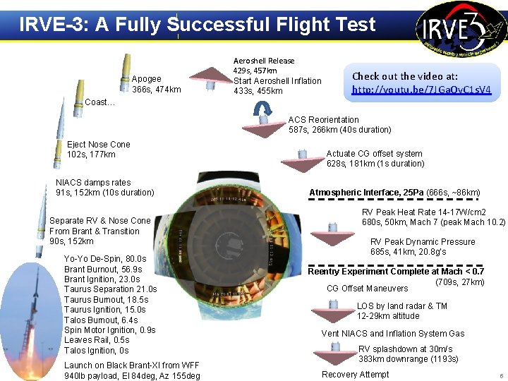 IRVE-3: A Fully Successful Flight Test Apogee 366 s, 474 km Aeroshell Release 429