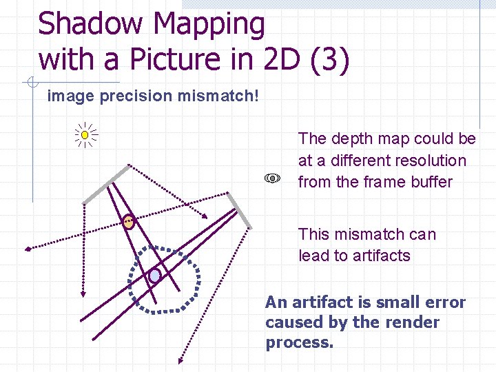 Shadow Mapping with a Picture in 2 D (3) image precision mismatch! The depth