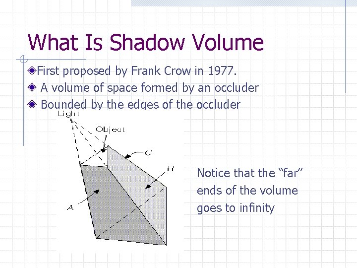 What Is Shadow Volume First proposed by Frank Crow in 1977. A volume of