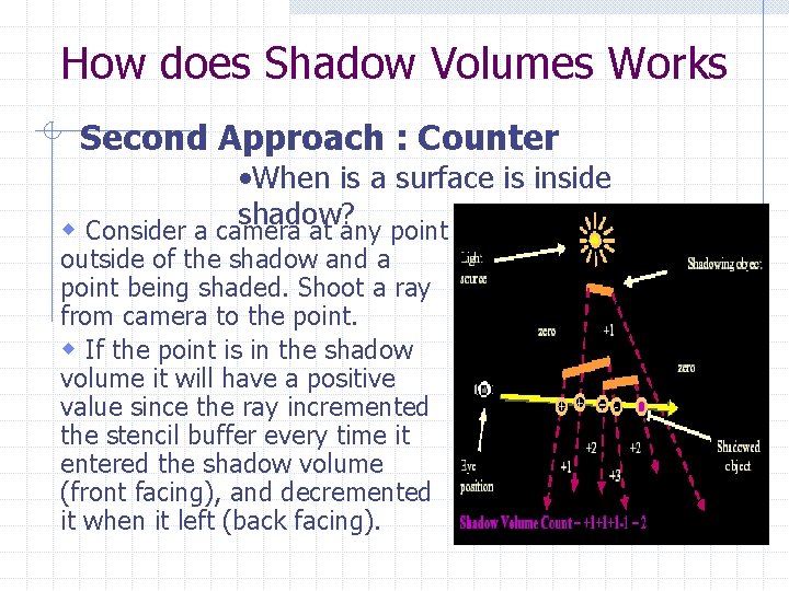 How does Shadow Volumes Works Second Approach : Counter • When is a surface