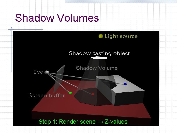 Shadow Volumes Step 1: Render scene Z-values 