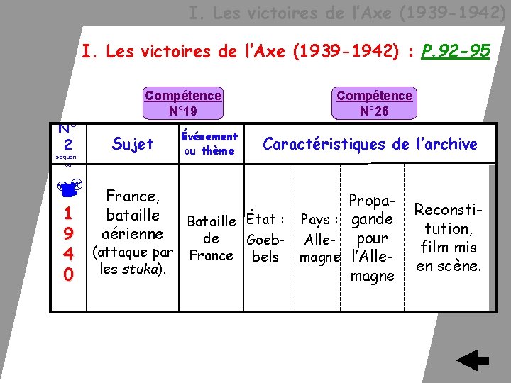  I. Les victoires de l’Axe (1939 -1942) : P. 92 -95 N° 2