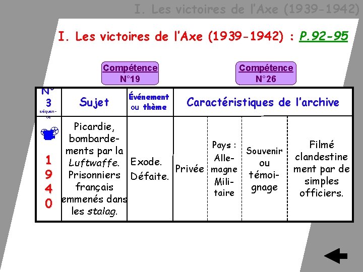  I. Les victoires de l’Axe (1939 -1942) : P. 92 -95 N° 3