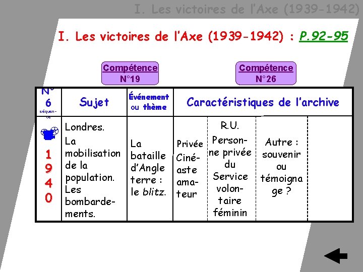  I. Les victoires de l’Axe (1939 -1942) : P. 92 -95 N° 6