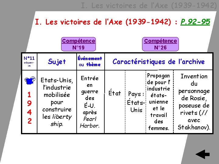  I. Les victoires de l’Axe (1939 -1942) : P. 92 -95 Compétence N°