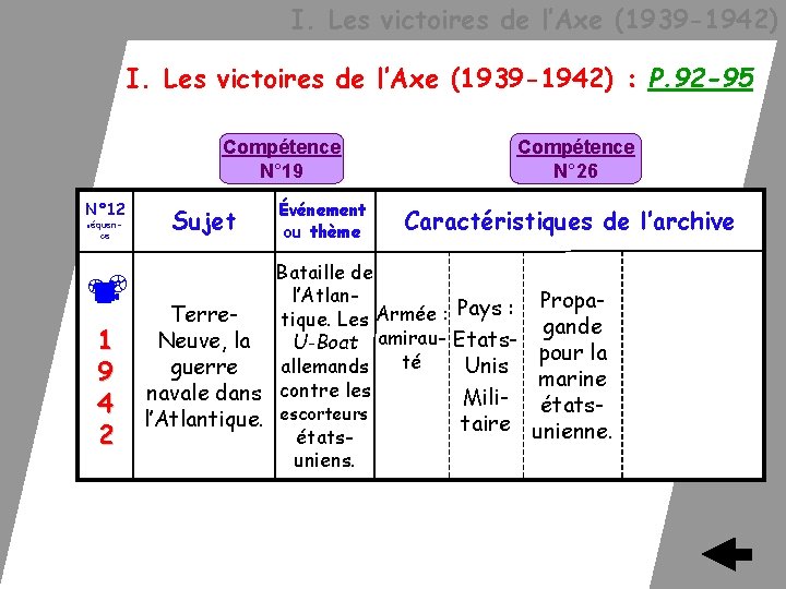  I. Les victoires de l’Axe (1939 -1942) : P. 92 -95 Compétence N°