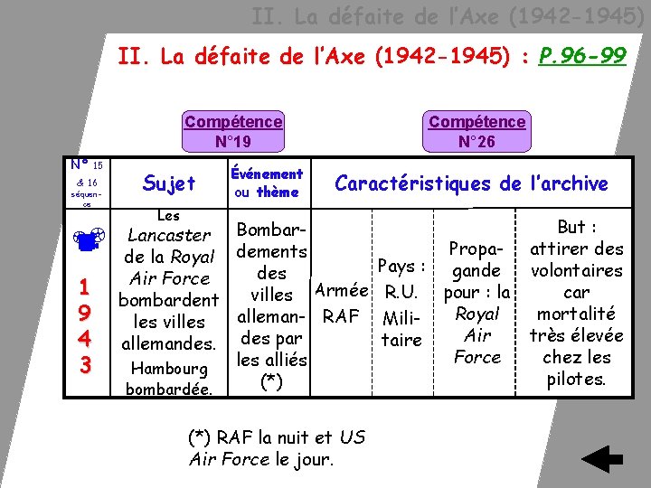  II. La défaite de l’Axe (1942 -1945) : P. 96 -99 Compétence N°