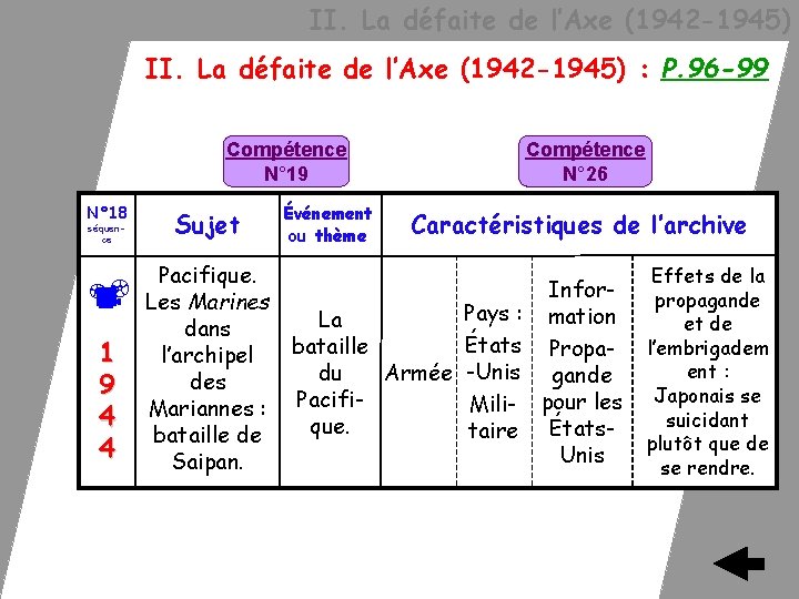  II. La défaite de l’Axe (1942 -1945) : P. 96 -99 Compétence N°