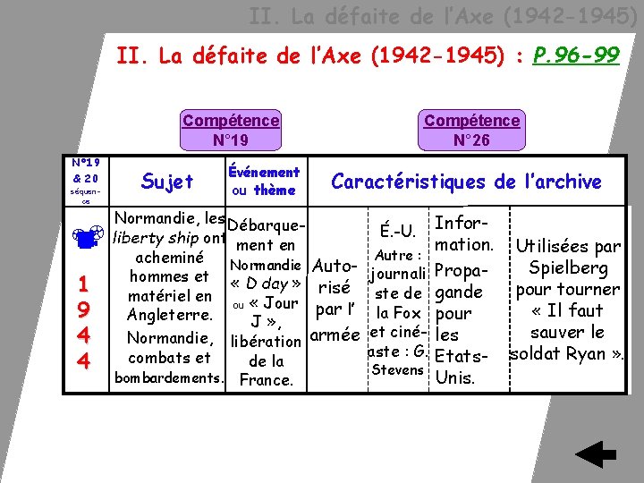  II. La défaite de l’Axe (1942 -1945) : P. 96 -99 Compétence N°