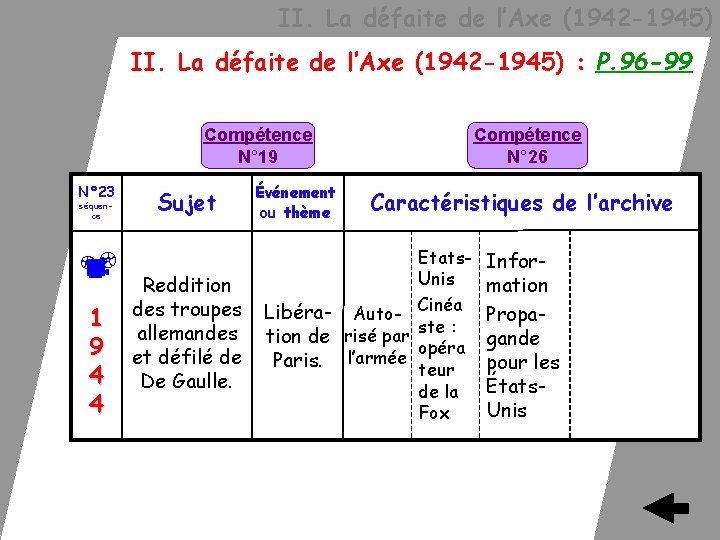  II. La défaite de l’Axe (1942 -1945) : P. 96 -99 Compétence N°