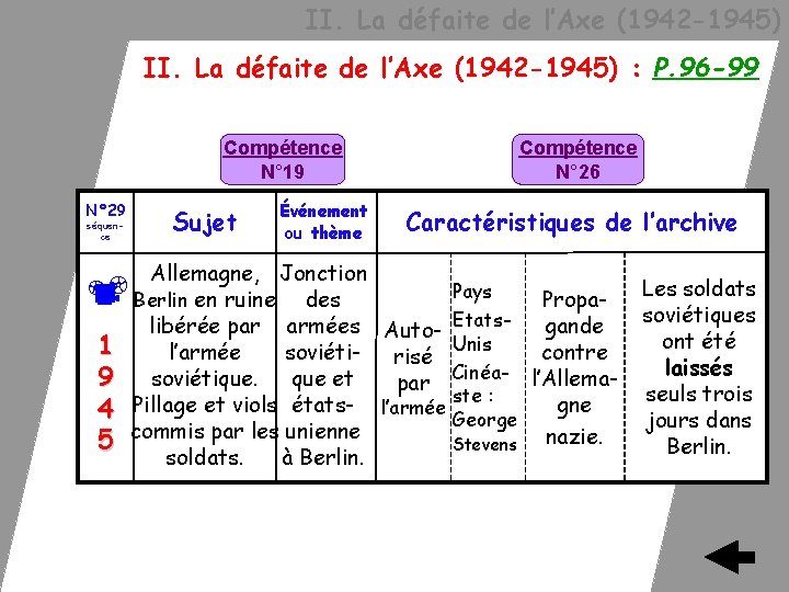  II. La défaite de l’Axe (1942 -1945) : P. 96 -99 Compétence N°