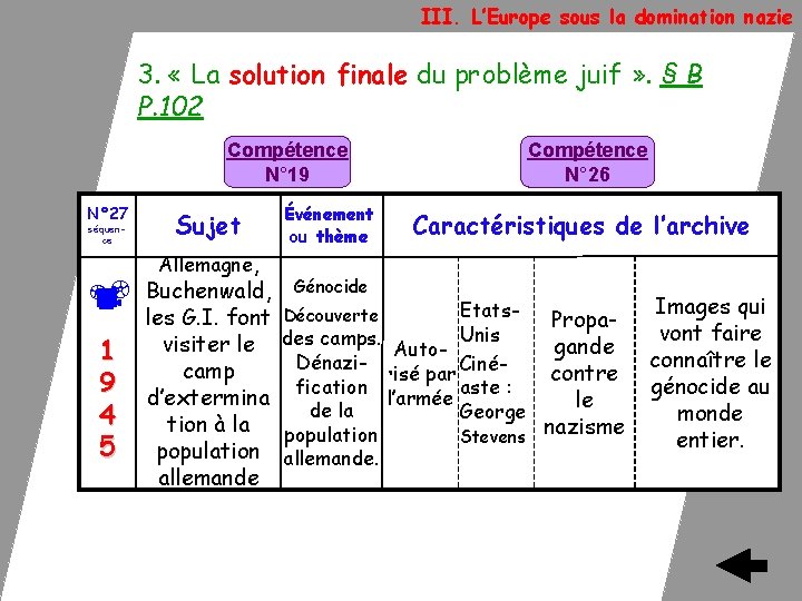 III. L’Europe sous la domination nazie 3. « La solution finale du problème juif