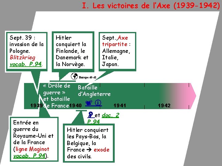  I. Les victoires de l’Axe (1939 -1942) Sept. 39 : invasion de la