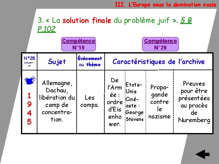 III. L’Europe sous la domination nazie 3. « La solution finale du problème juif