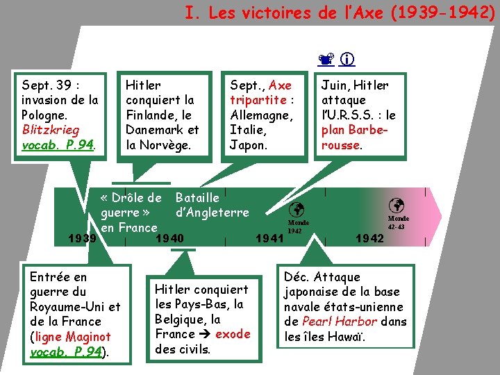  I. Les victoires de l’Axe (1939 -1942) Sept. 39 : invasion de la