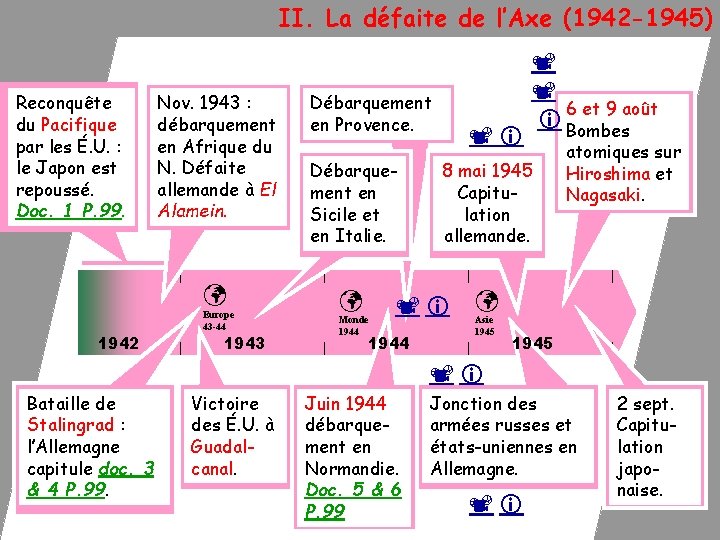  II. La défaite de l’Axe (1942 -1945) Reconquête du Pacifique par les É.