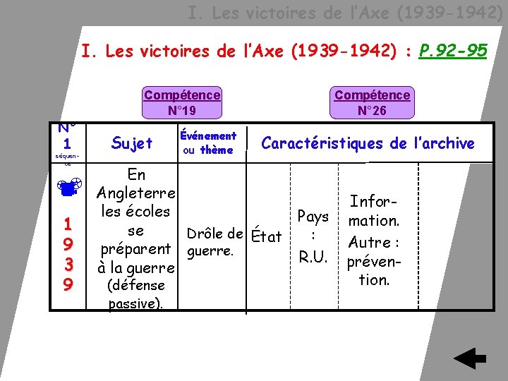  I. Les victoires de l’Axe (1939 -1942) : P. 92 -95 N° 1
