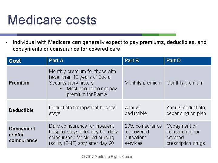 Medicare costs • Individual with Medicare can generally expect to pay premiums, deductibles, and