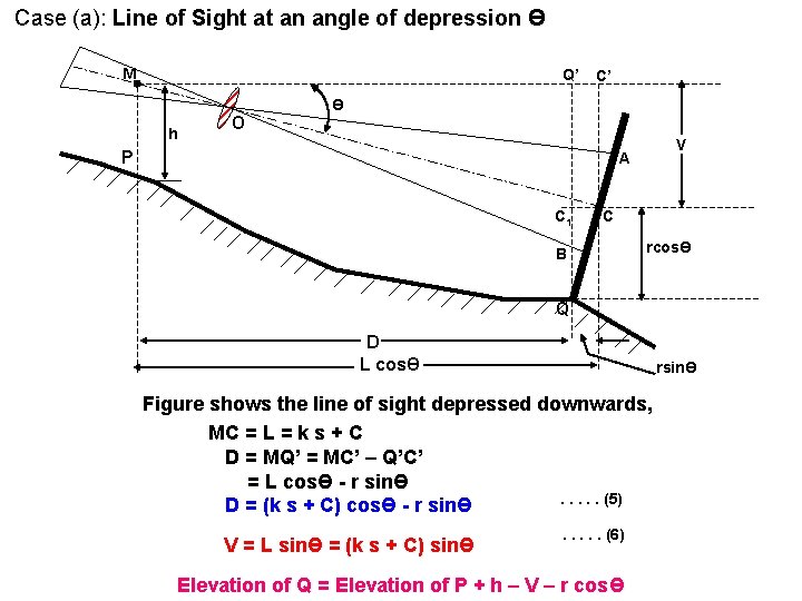 Case (a): Line of Sight at an angle of depression Ө M Q’ h