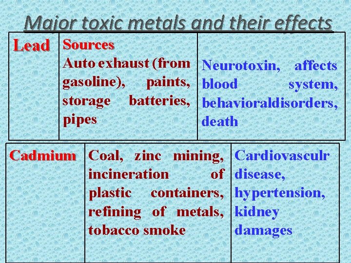 Major toxic metals and their effects Lead Sources Auto exhaust (from gasoline), paints, storage