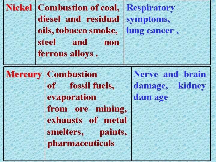 Nickel Combustion of coal, Respiratory diesel and residual symptoms, oils, tobacco smoke, lung cancer.