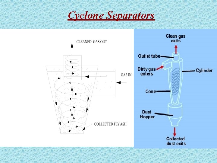 Cyclone Separators 