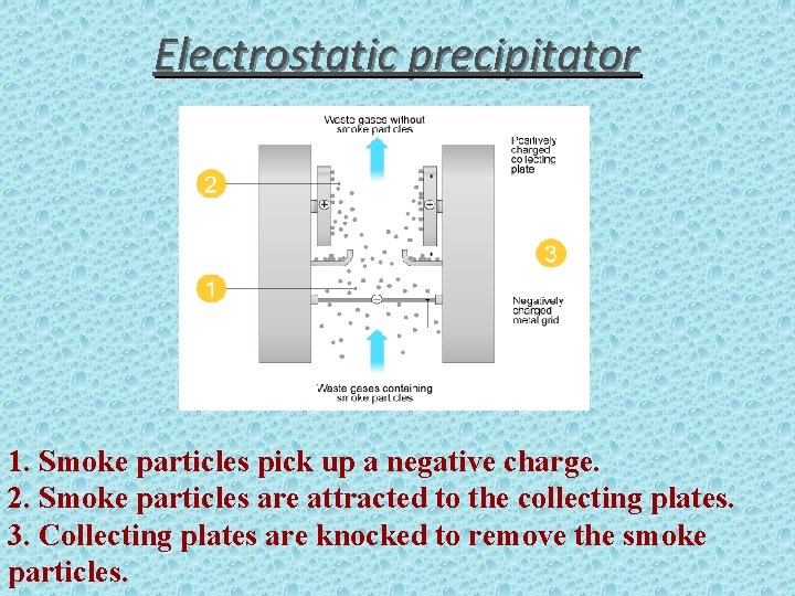 Electrostatic precipitator 1. Smoke particles pick up a negative charge. 2. Smoke particles are