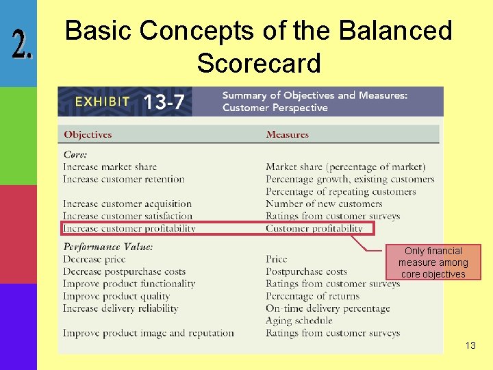 Basic Concepts of the Balanced Scorecard Only financial measure among core objectives 13 