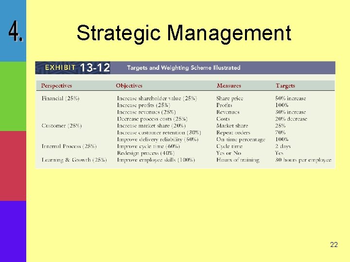 Strategic Management 22 