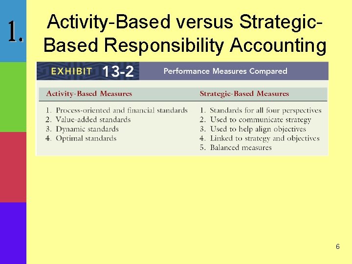 Activity-Based versus Strategic. Based Responsibility Accounting 6 