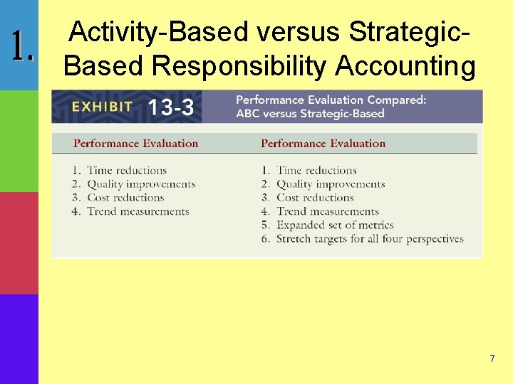 Activity-Based versus Strategic. Based Responsibility Accounting 7 