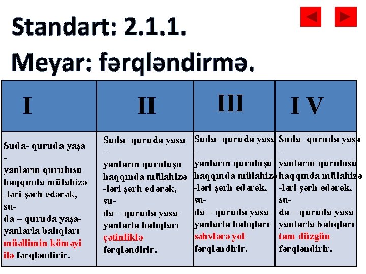 Standart: 2. 1. 1. Meyar: fərqləndirmə. I Suda- quruda yaşa yanların quruluşu haqqında mülahizə