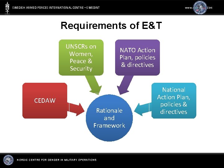 www. mil. se/swedint SWEDISH ARMED FORCES INTERNATIONAL CENTRE – SWEDINT Requirements of E&T UNSCRs