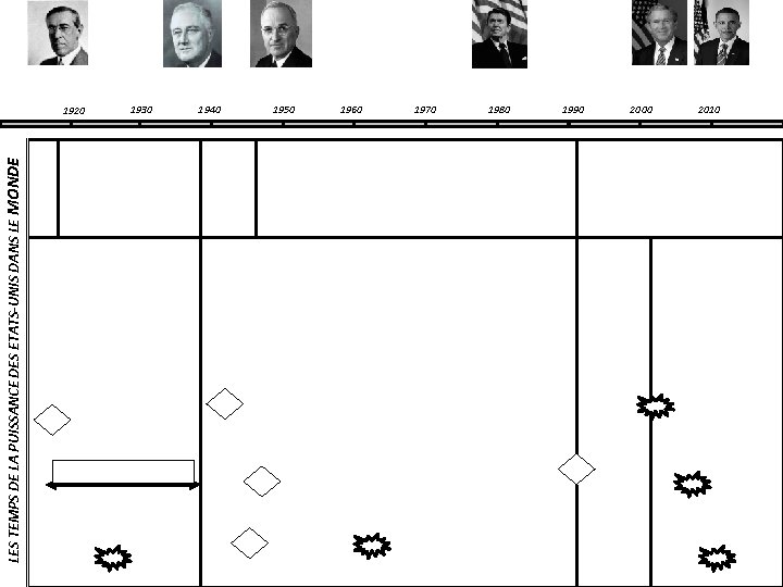 LES TEMPS DE LA PUISSANCE DES ETATS-UNIS DANS LE MONDE 1920 1930 1940 1950