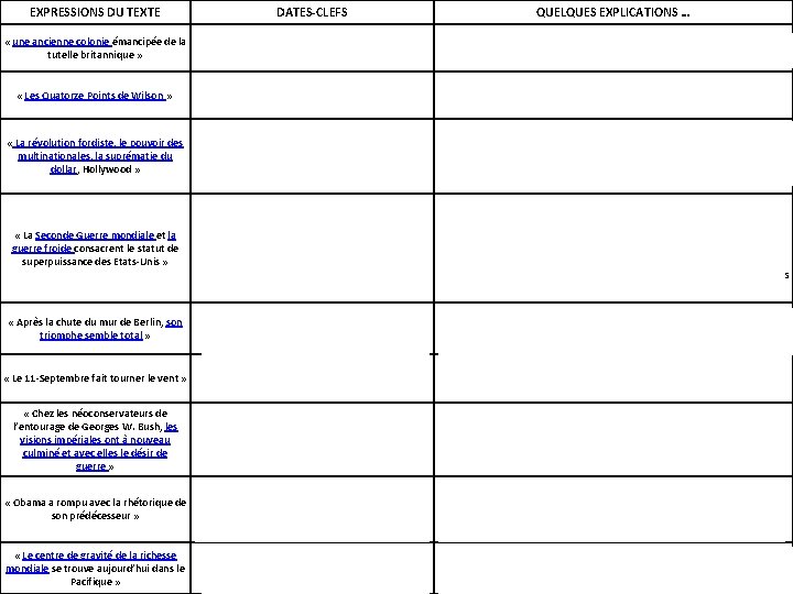 EXPRESSIONS DU TEXTE DATES-CLEFS QUELQUES EXPLICATIONS … « une ancienne colonie émancipée de la