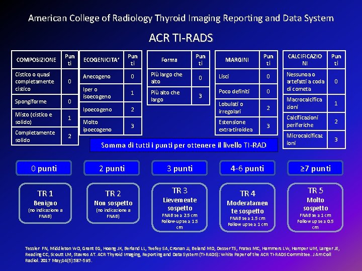 American College of Radiology Thyroid Imaging Reporting and Data System ACR TI-RADS COMPOSIZIONE Pun