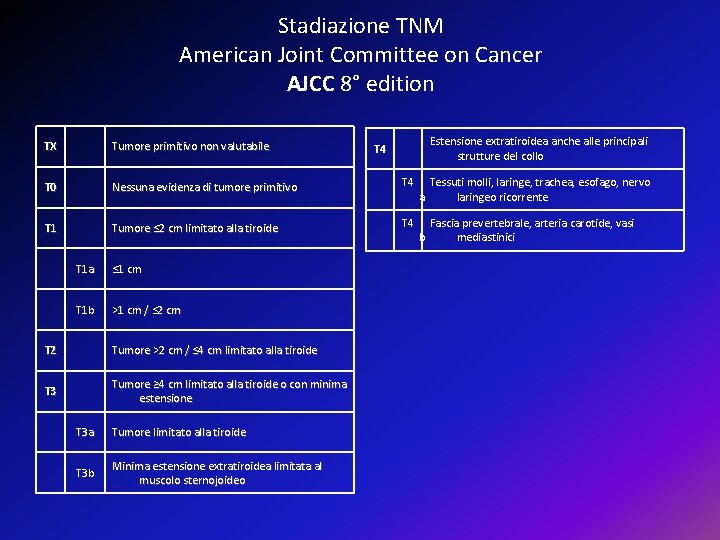 Stadiazione TNM American Joint Committee on Cancer AJCC 8° edition Estensione extratiroidea anche alle