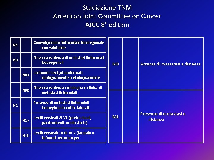 Stadiazione TNM American Joint Committee on Cancer AJCC 8° edition NX Coinvolgimento linfonodale locoregionale