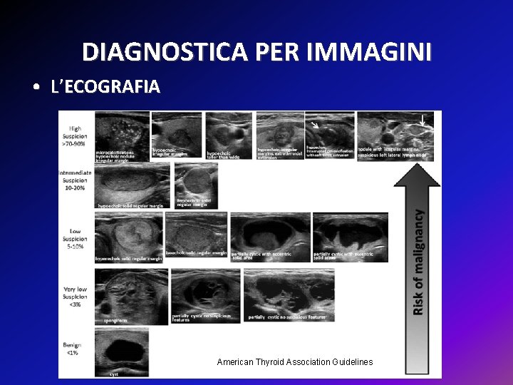 DIAGNOSTICA PER IMMAGINI • L’ECOGRAFIA American Thyroid Association Guidelines 