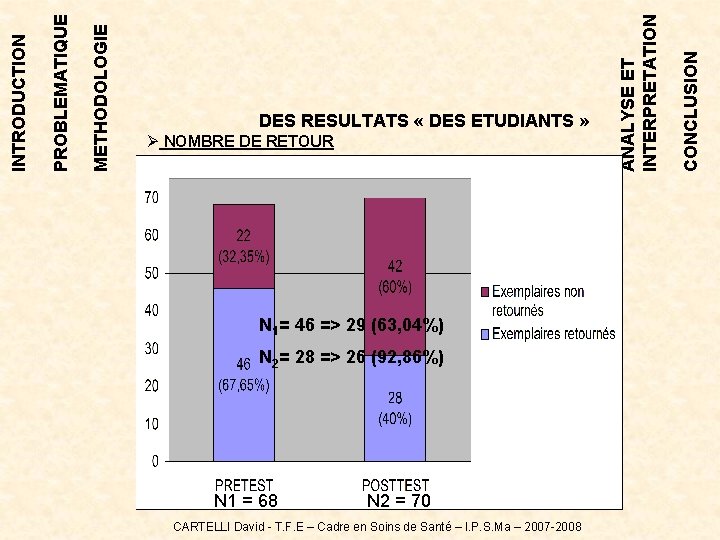 N 1= 46 => 29 (63, 04%) N 2= 28 => 26 (92, 86%) N 1= 46 => 29 (63, 04%) N 2= 28 => 26 (92, 86%)