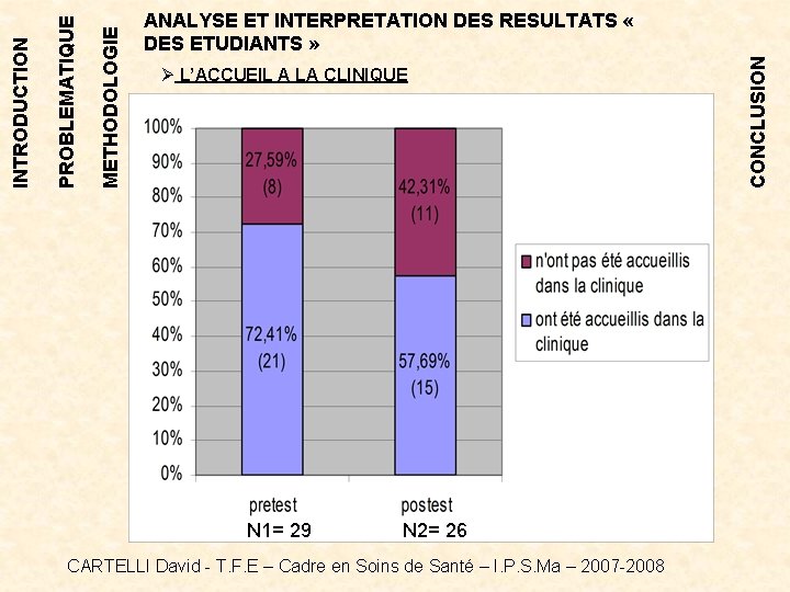 Ø L’ACCUEIL A LA CLINIQUE N 1= 29 N 2= 26 CARTELLI David - Ø L’ACCUEIL A LA CLINIQUE N 1= 29 N 2= 26 CARTELLI David -