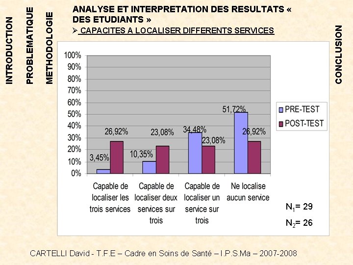 CONCLUSION METHODOLOGIE PROBLEMATIQUE INTRODUCTION ANALYSE ET INTERPRETATION DES RESULTATS « DES ETUDIANTS » Ø CONCLUSION METHODOLOGIE PROBLEMATIQUE INTRODUCTION ANALYSE ET INTERPRETATION DES RESULTATS « DES ETUDIANTS » Ø