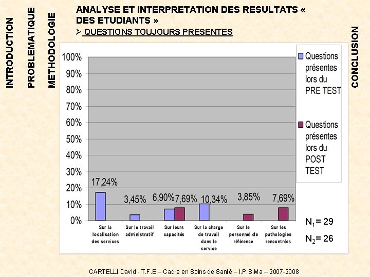 CONCLUSION METHODOLOGIE PROBLEMATIQUE INTRODUCTION ANALYSE ET INTERPRETATION DES RESULTATS « DES ETUDIANTS » Ø CONCLUSION METHODOLOGIE PROBLEMATIQUE INTRODUCTION ANALYSE ET INTERPRETATION DES RESULTATS « DES ETUDIANTS » Ø