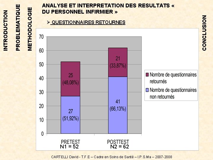Ø QUESTIONNAIRES RETOURNES N 1 = 52 N 2 = 62 CARTELLI David - Ø QUESTIONNAIRES RETOURNES N 1 = 52 N 2 = 62 CARTELLI David -